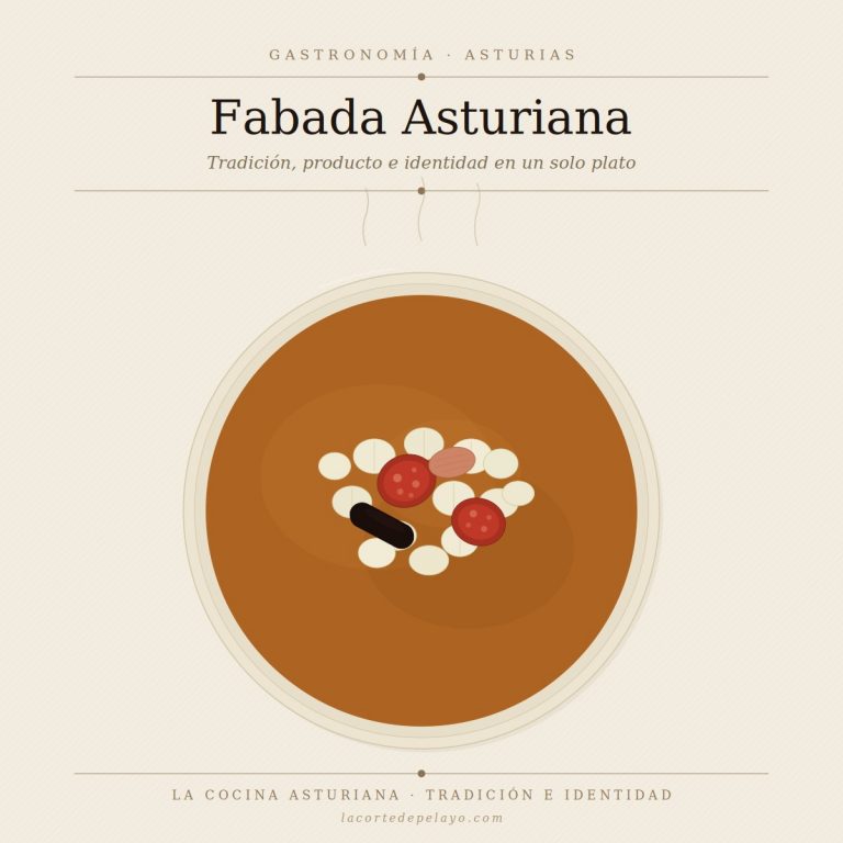 Asturias tiene el secreto mejor guardado de la gastronomía española. Y el mundo está empezando a descubrirlo.